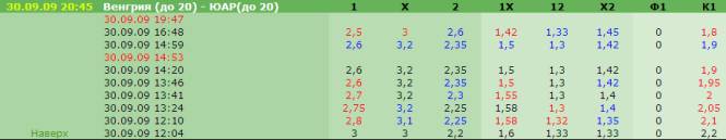 Стратегия ставок на спорт Снайпер