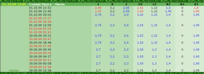 Стратегия ставок на спорт Снайпер