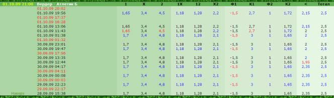 Стратегия ставок на спорт Снайпер