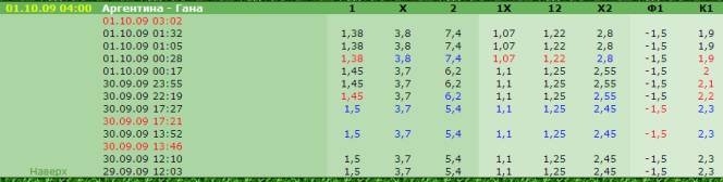 Стратегия ставок на спорт Снайпер