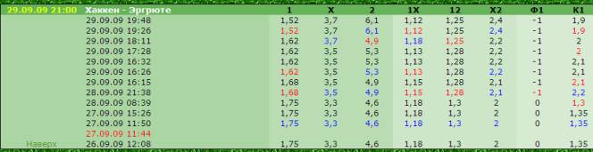 Стратегия ставок на спорт Снайпер