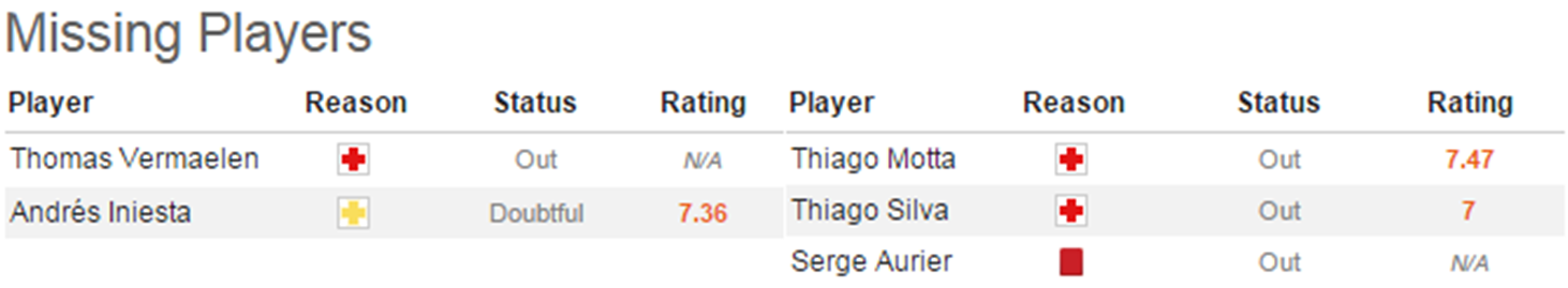 Анализ матча Барселона - ПСЖ