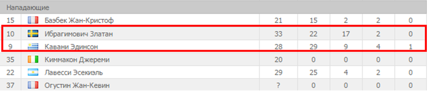 Анализ матча Барселона - ПСЖ