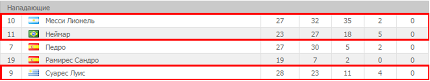 Анализ матча Барселона - ПСЖ
