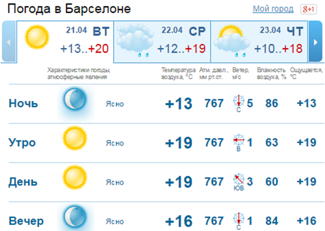 Анализ матча Барселона - ПСЖ