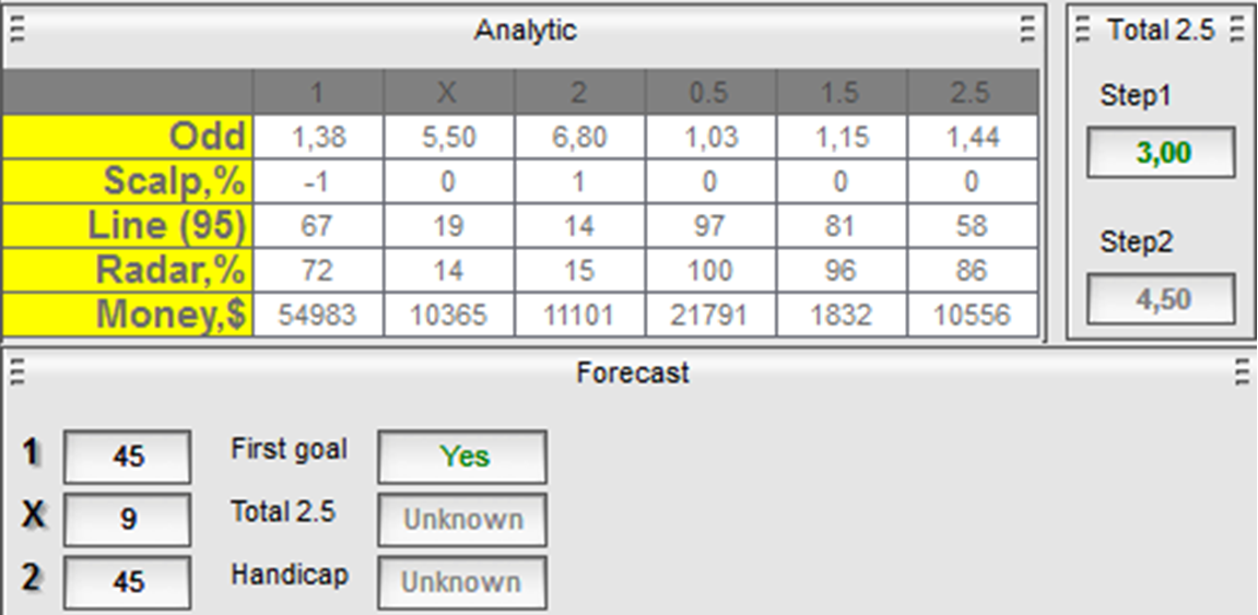 Анализ матча Барселона - ПСЖ