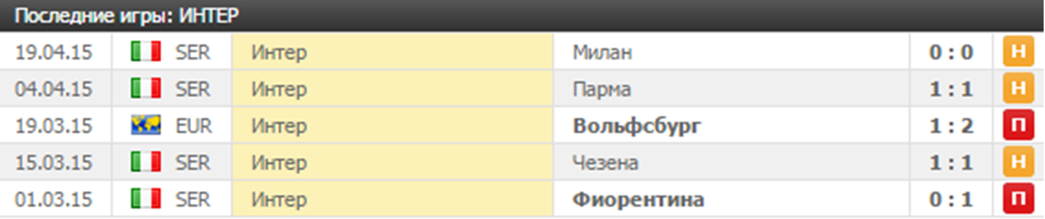 Анализ матча Интер - Рома
