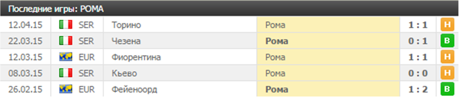 Анализ матча Интер - Рома