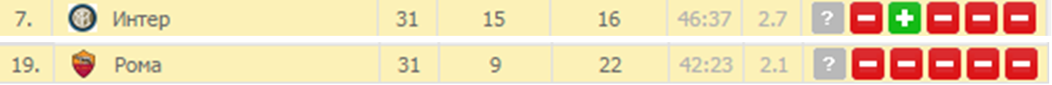 Анализ матча Интер - Рома