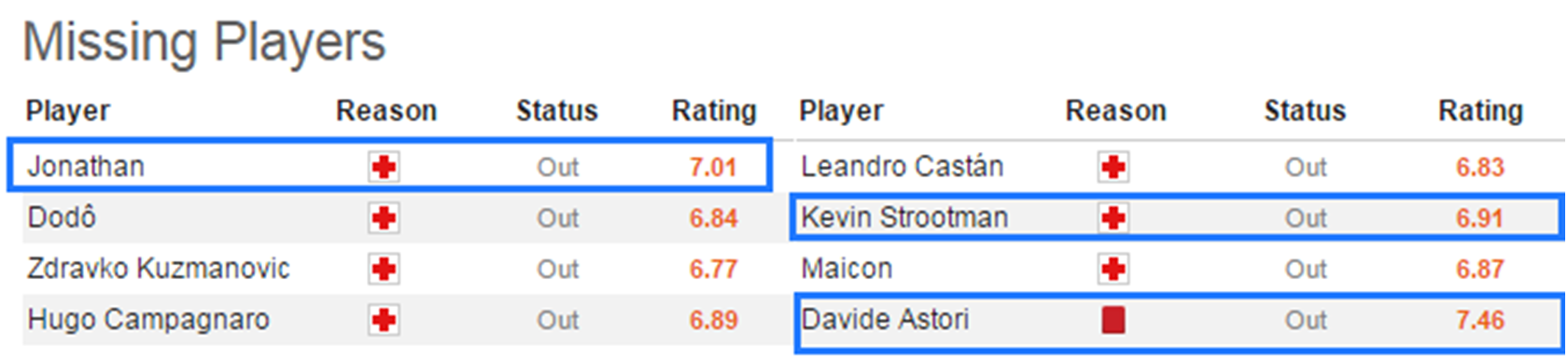 Анализ матча Интер - Рома