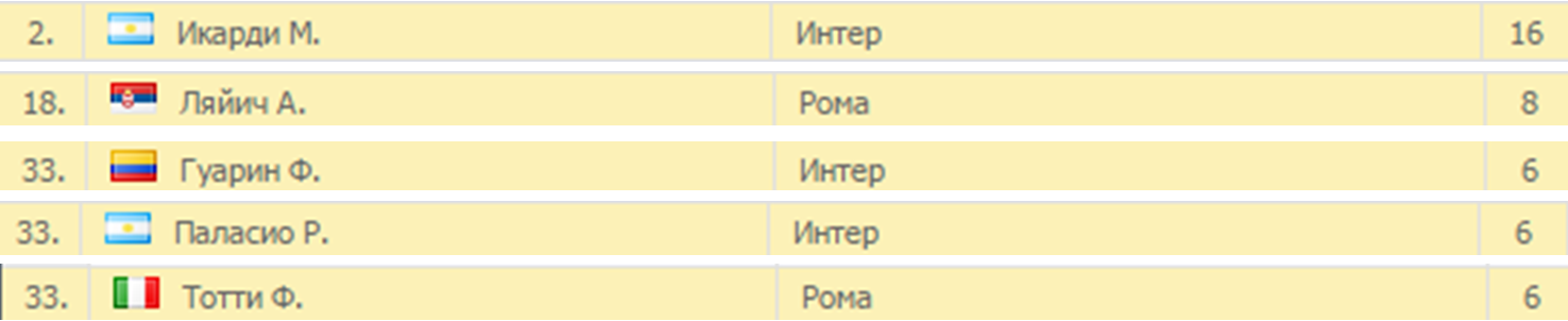 Анализ матча Интер - Рома