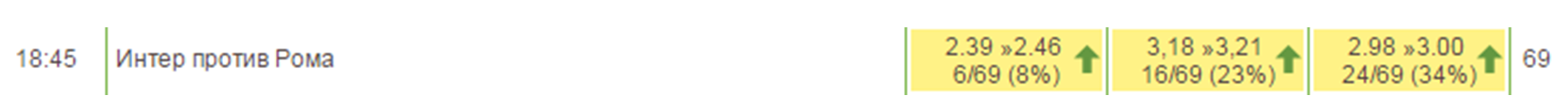 Анализ матча Интер - Рома