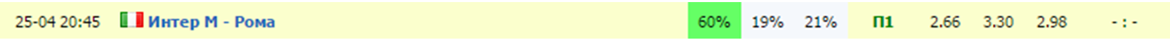 Анализ матча Интер - Рома