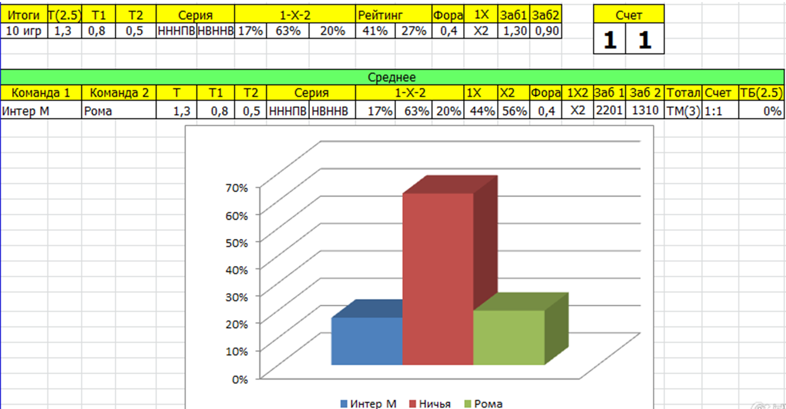 Анализ матча Интер - Рома