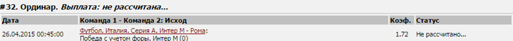 Анализ матча Интер - Рома