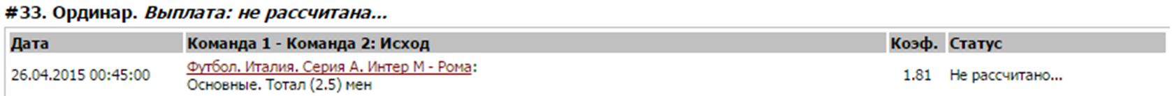 Анализ матча Интер - Рома