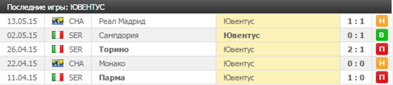 Анализ матча Интер - Ювентус