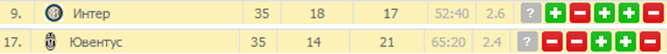 Анализ матча Интер - Ювентус