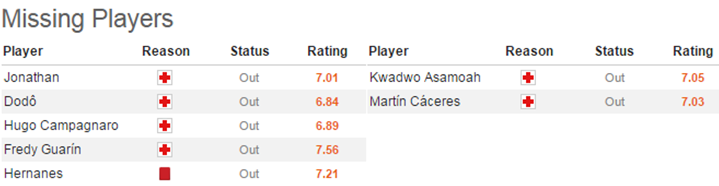 Анализ матча Интер - Ювентус