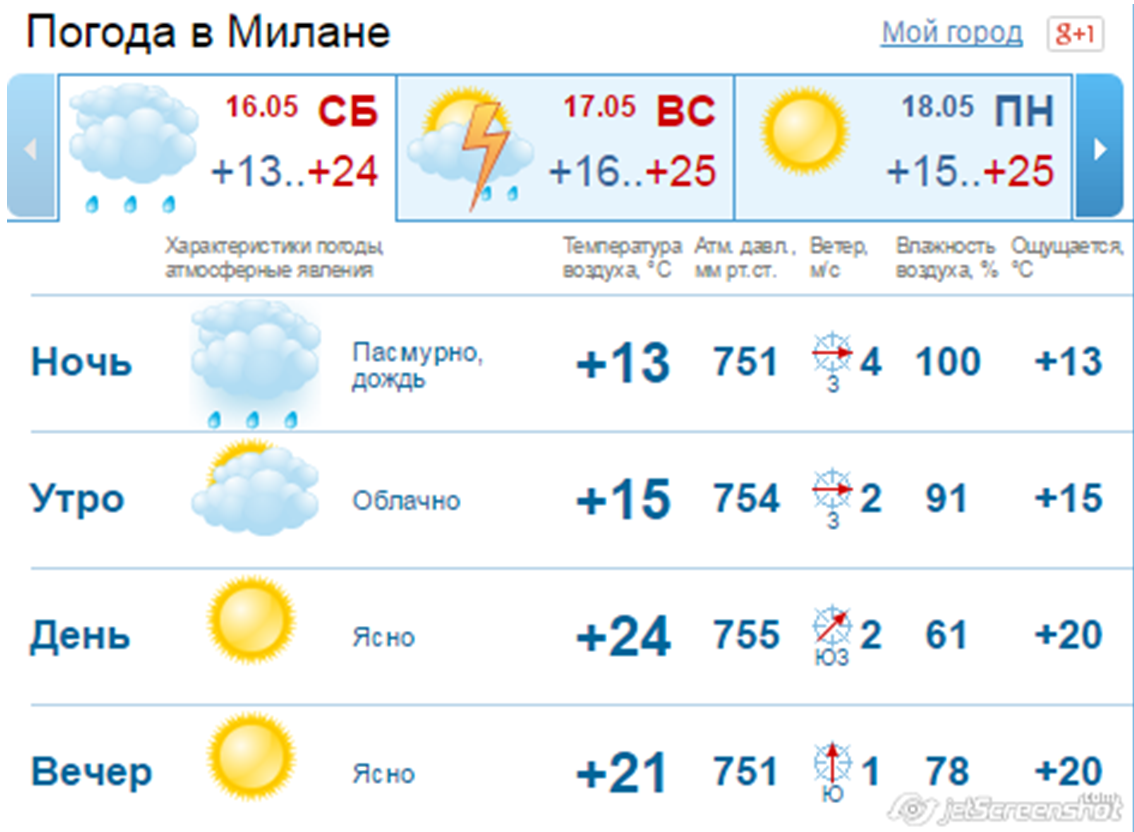 Анализ матча Интер - Ювентус