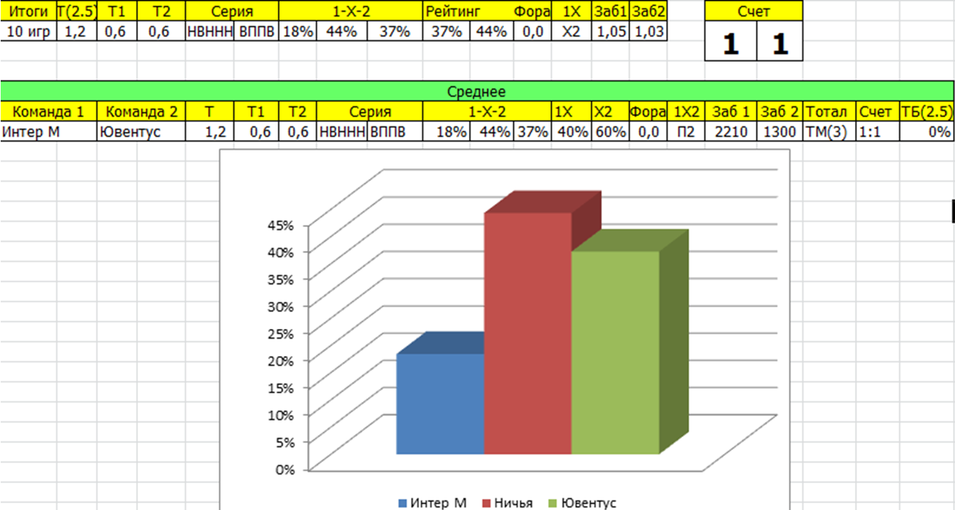 Анализ матча Интер - Ювентус