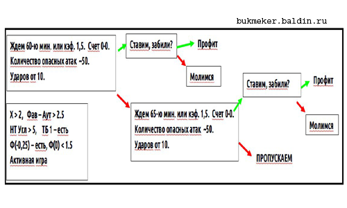 Схема ставок bet365 на гол во втором тайме