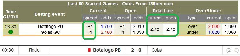 Метод ставок на спорт T.N.T.